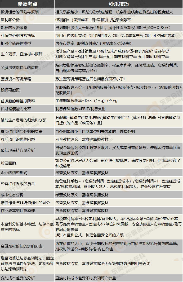 財管客觀題秒殺技巧