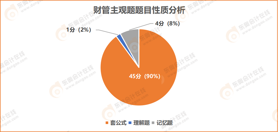 圖財(cái)管主觀(guān)題題目性質(zhì)分析