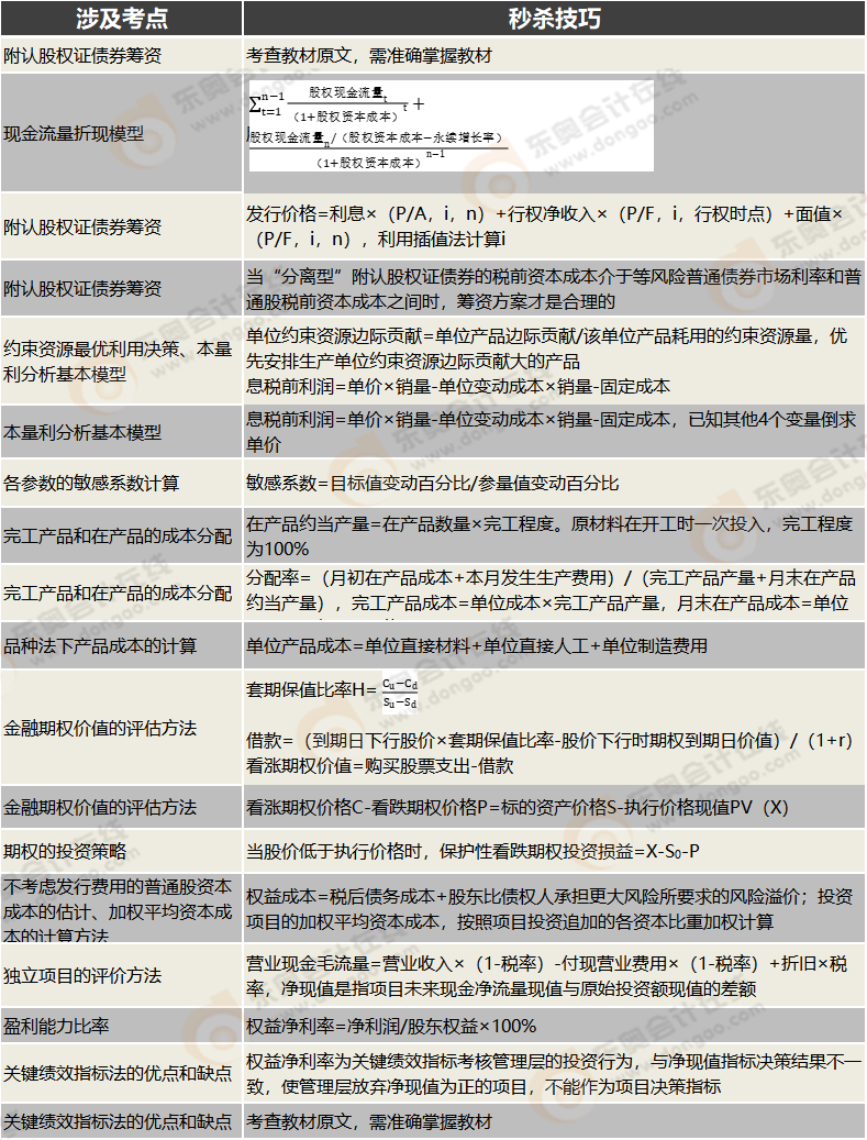 財(cái)管主觀(guān)題秒殺技巧