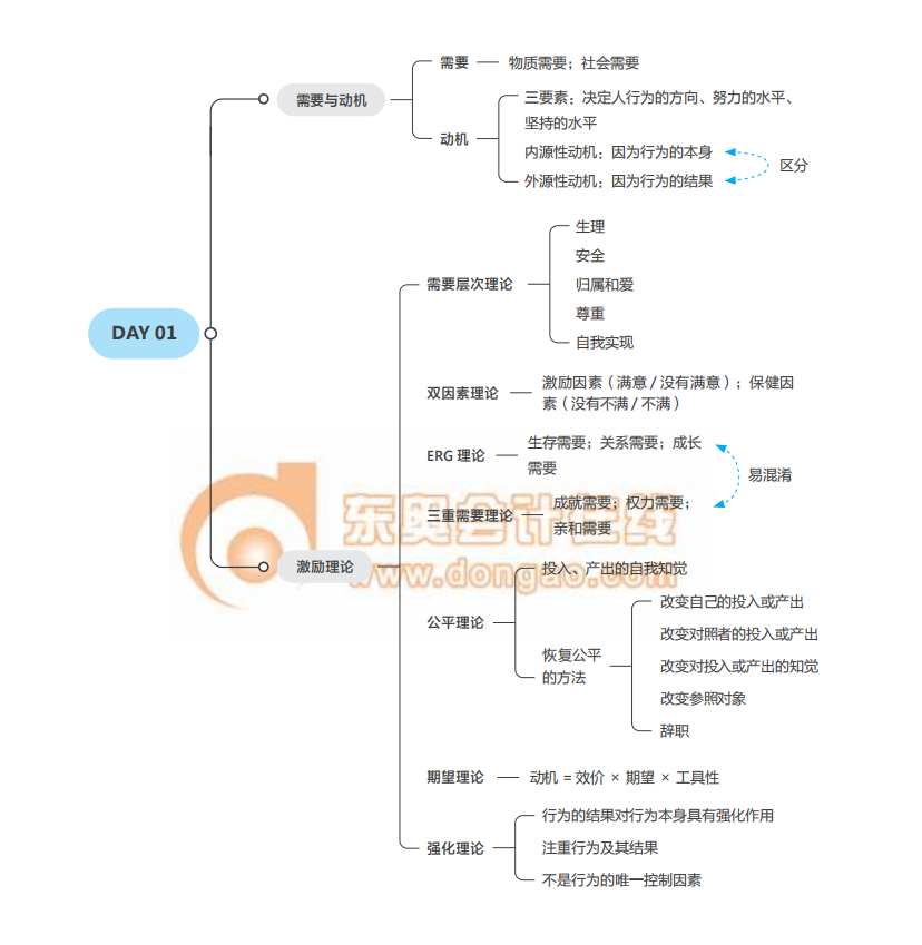 2021經(jīng)濟(jì)師《人力資源》中級沖刺須知思維導(dǎo)圖