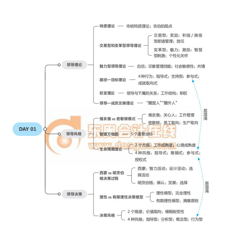 2021經(jīng)濟(jì)師《人力資源》中級沖刺須知思維導(dǎo)圖