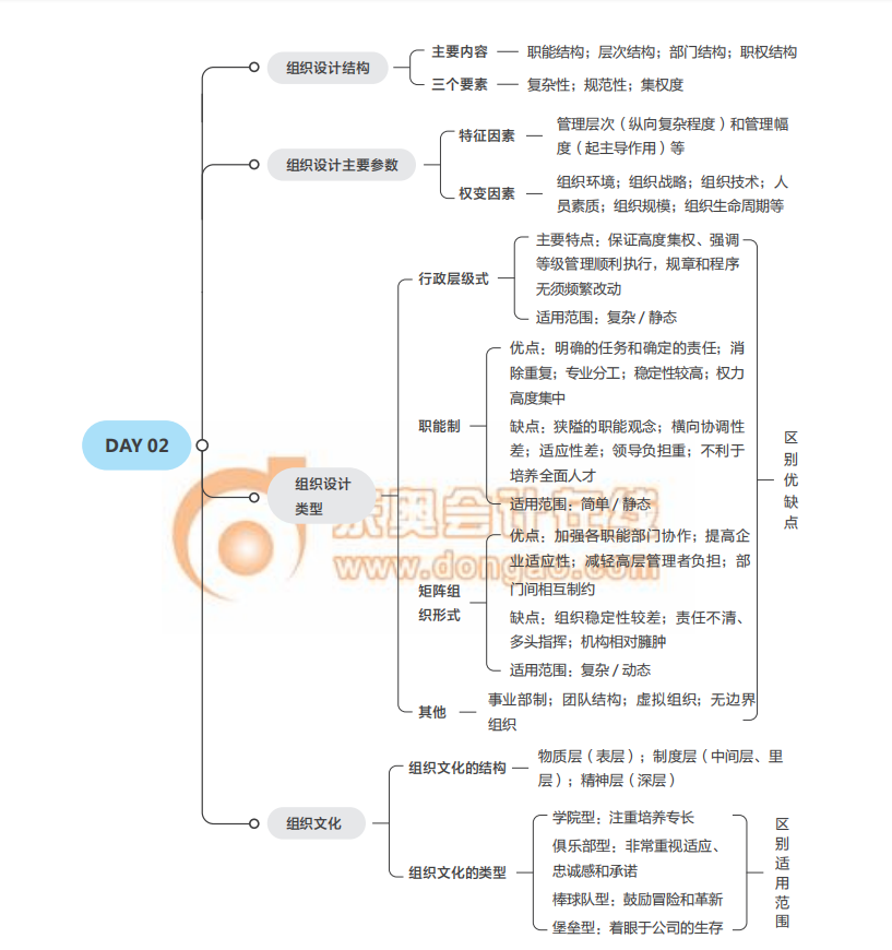 2021經(jīng)濟(jì)師《人力資源》中級沖刺須知思維導(dǎo)圖