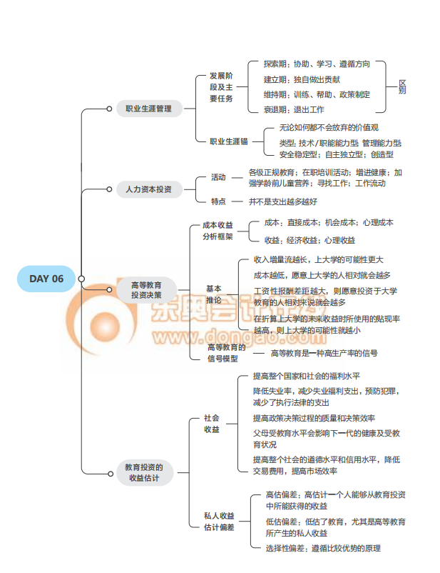 2021經(jīng)濟(jì)師《人力資源》中級沖刺須知思維導(dǎo)圖