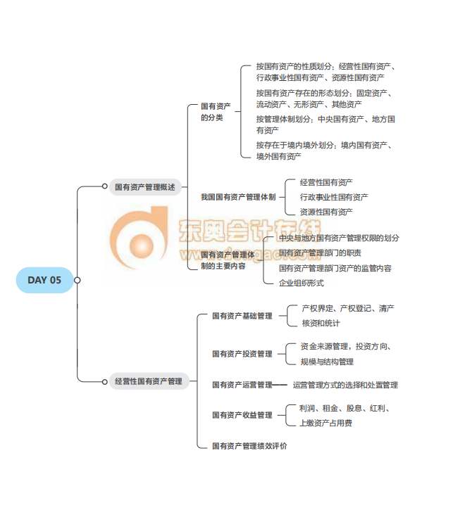 2021中級經濟師考試《財稅》思維導圖