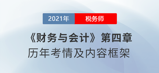 《財務與會計》思維導圖：第四章 投資管理