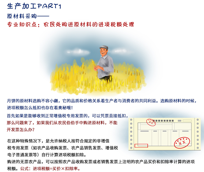 生產加工part1