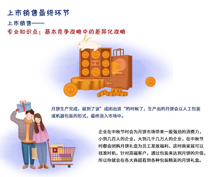上市銷售最終環節