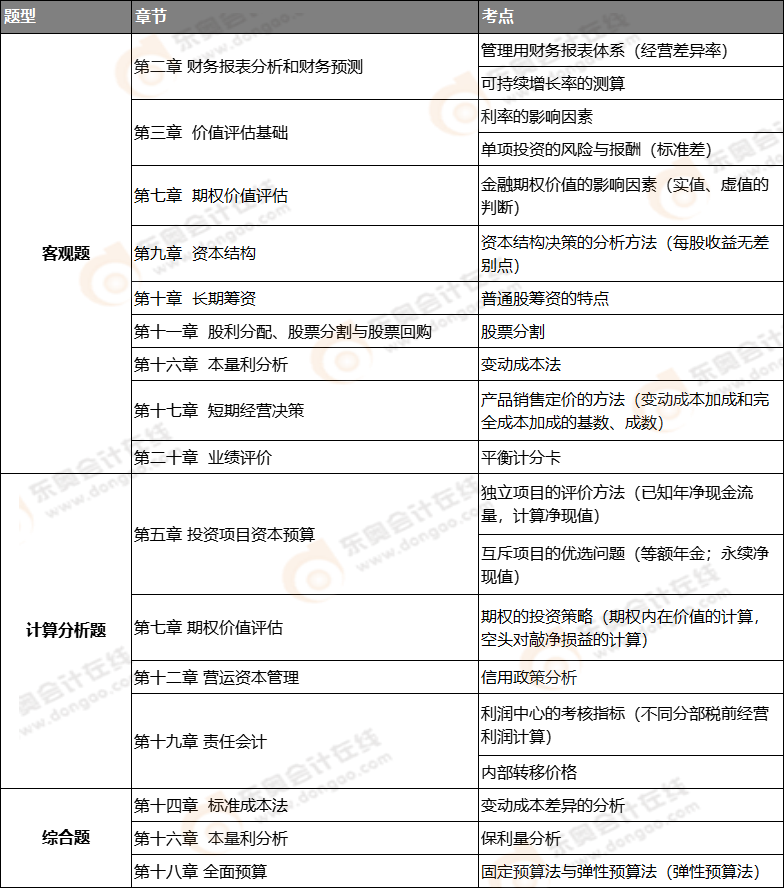 2021年注會延考地區《財管》考試第二批次考點總結