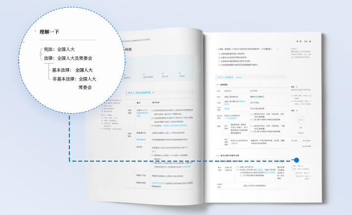 CPA筆記區