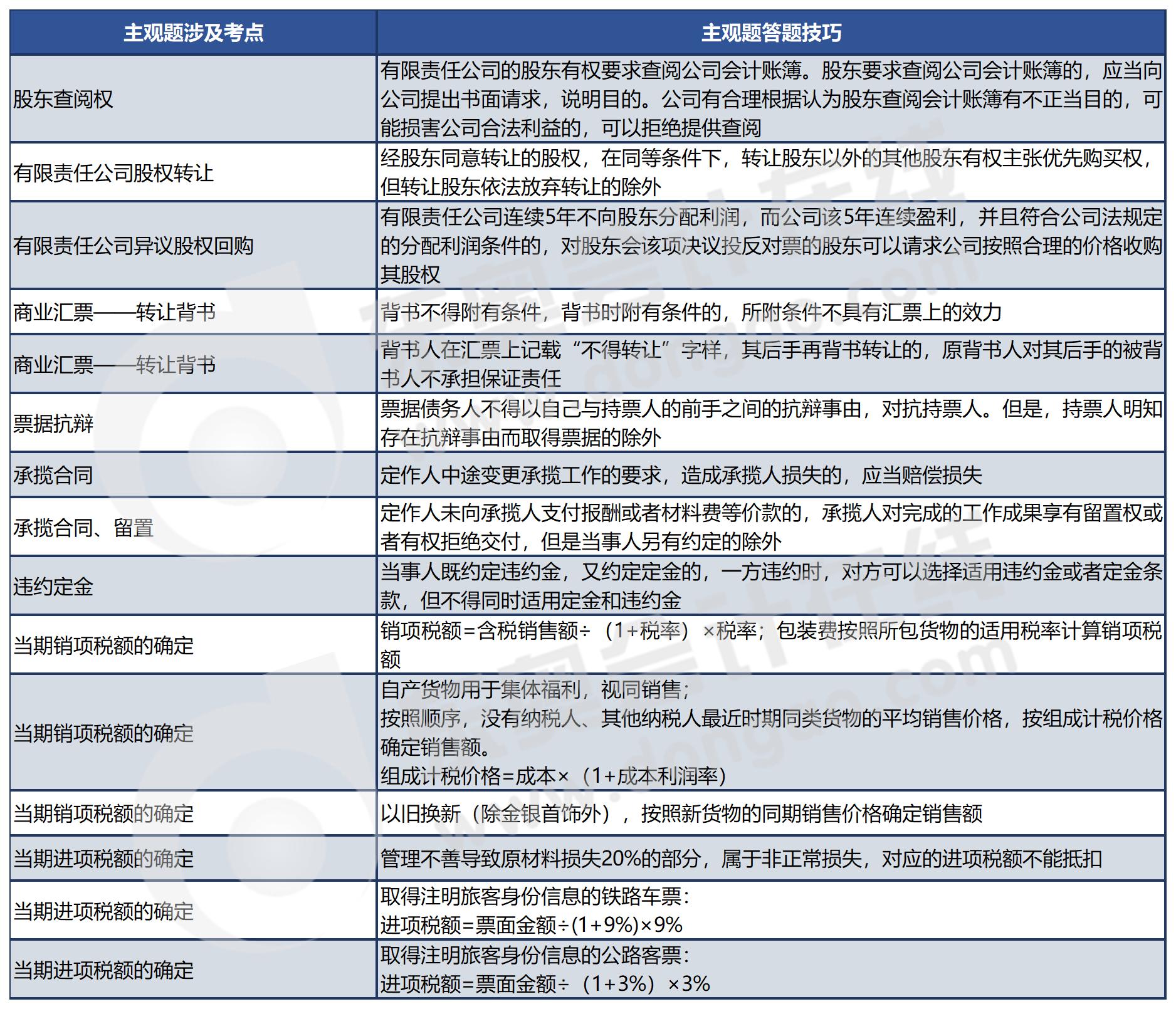 經濟法第一批次主觀題