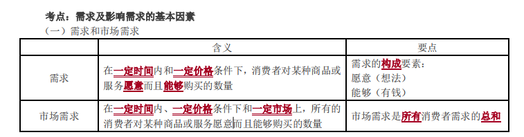 需求和市場(chǎng)需求_2021中級(jí)經(jīng)濟(jì)師經(jīng)濟(jì)基礎(chǔ)考點(diǎn)