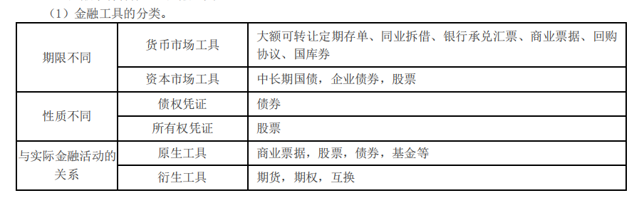 金融工具的分類_2021中級經濟師金融考點