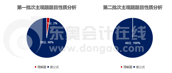 財務管理主觀題題目性質