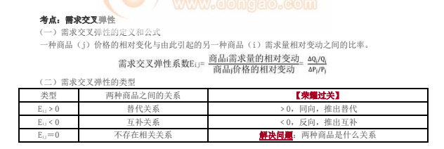 需求交叉彈性_2021中級經濟師經濟基礎考點