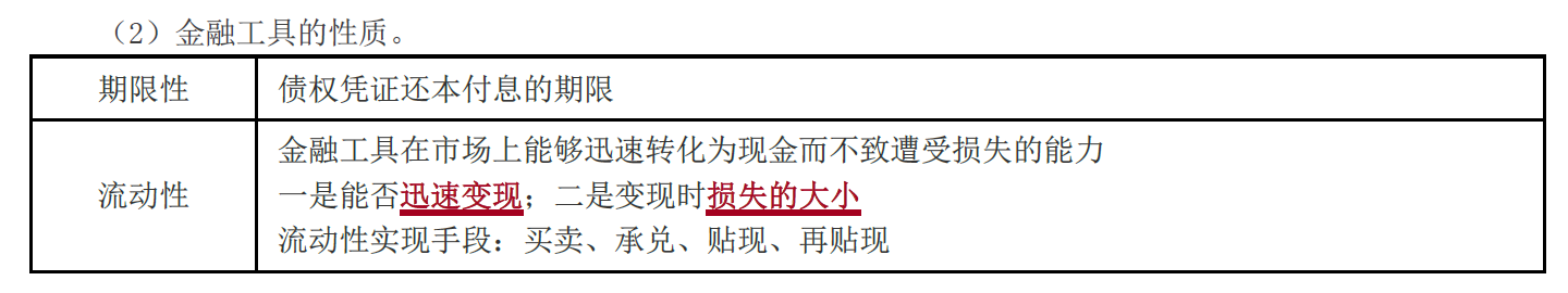 金融工具的性質_2021年中級經濟師考試考點