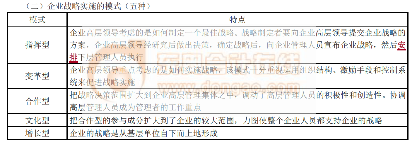企業戰略實施的模式_2021中級經濟師工商管理考點