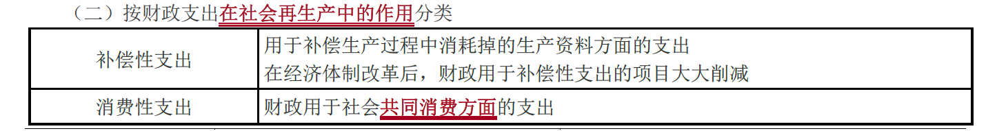 財政支出的經濟性質分類_2021中級經濟師財政稅收考點