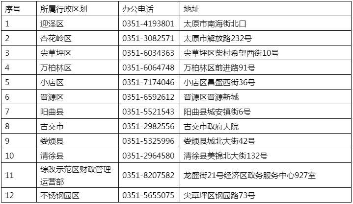 咨詢電話