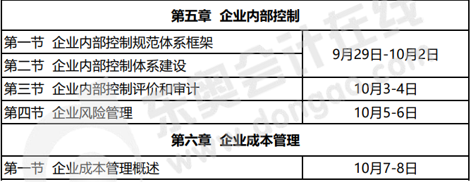 2022年高級會計實務無憂通關預習方案！學習先人一步！