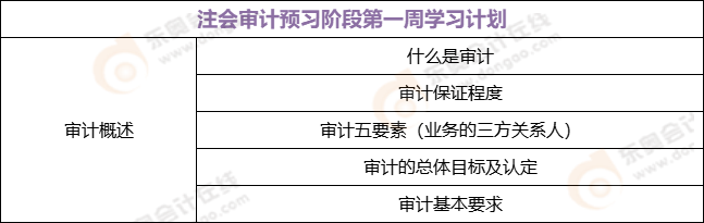 2022年注會審計預習階段第一周學習計劃表