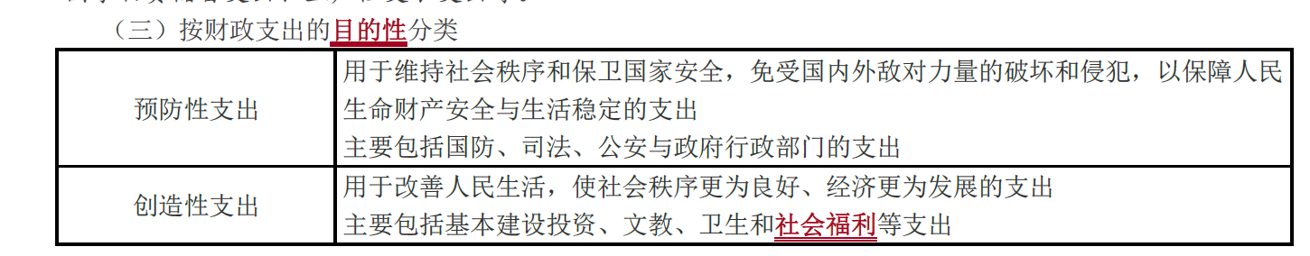 按財政支出目的性分類