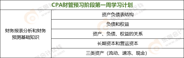 CPA財管預習階段第一周學習計劃