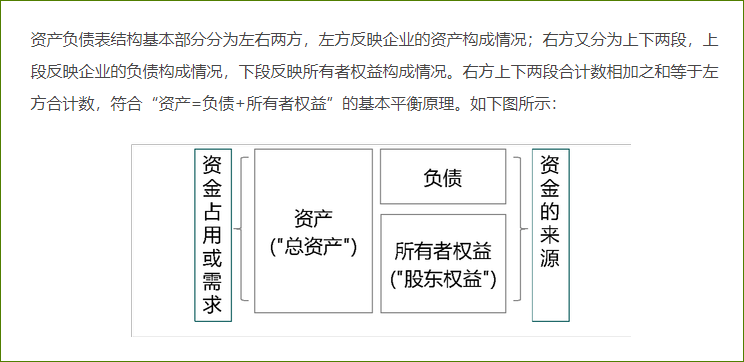 資產負債表結構