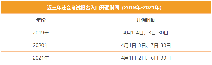 近三年注會報名入口開通時間