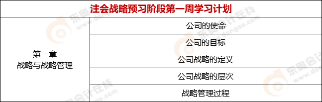 注會戰略預習階段第一周學習計劃