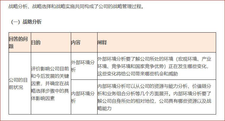 戰略管理過程