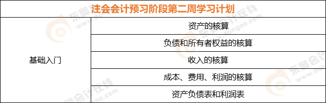 注會會計預習階段第二周學習計劃