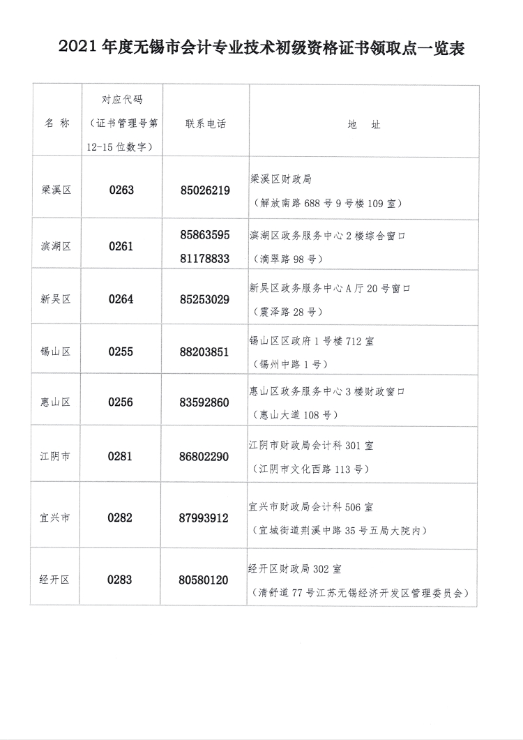 2021年無錫市初級會計證書領取點一覽表