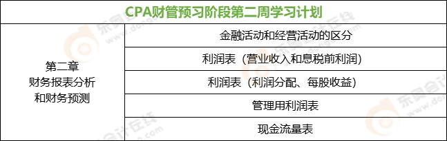 CPA財管預習階段第二周學習計劃