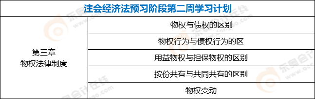 注會經濟法預習階段第二周學習計劃