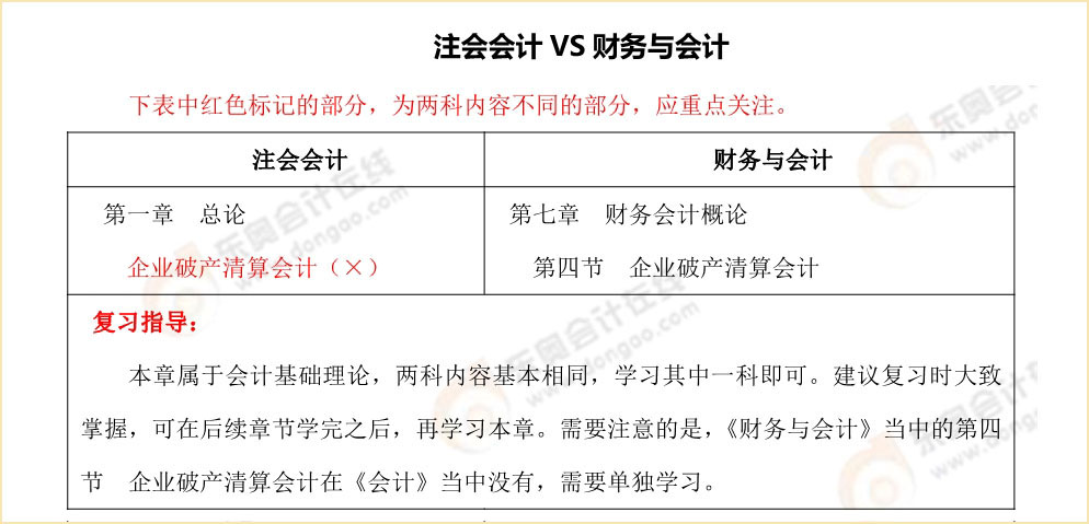 注會《會計》vs稅務師《財務與會計》內容對比