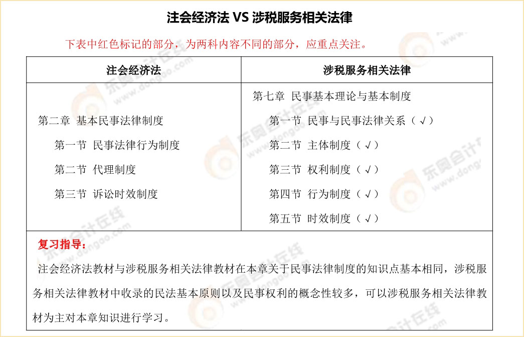 注會《經濟法》vs稅務師《涉稅服務相關法律》內容對比