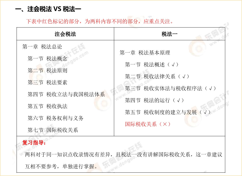 注會稅法vs稅務師三稅內容對比