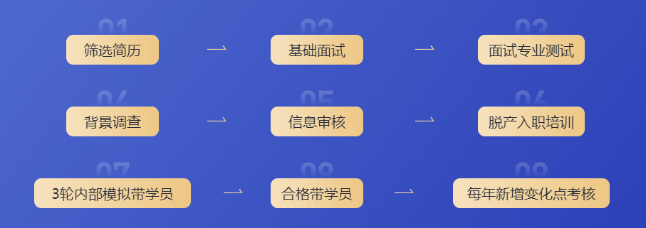 1v1私教團