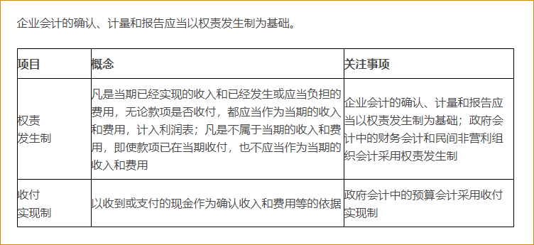 會計基礎