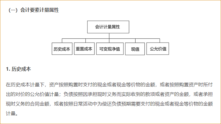 會計要素的計量屬性