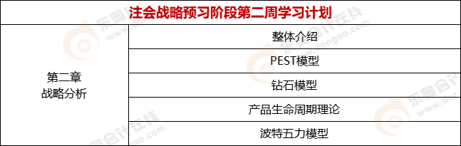 注會戰略預習階段第二周學習計劃