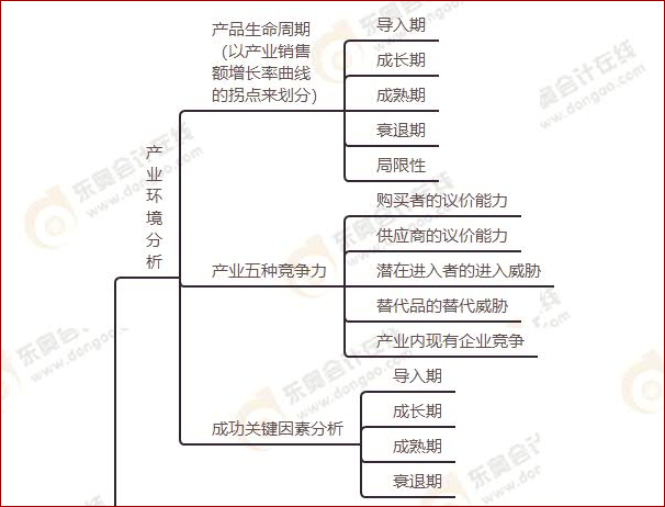 整體介紹