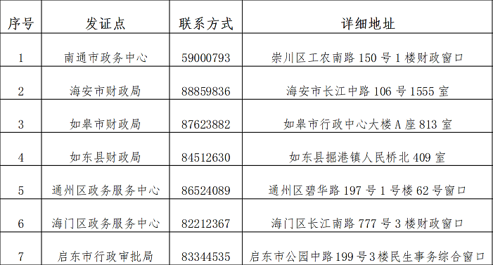 南通市證書領(lǐng)取點一覽表