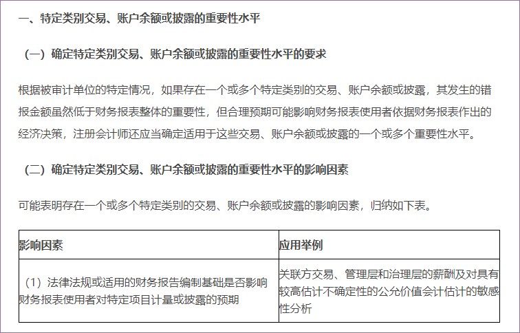 特定類別交易、賬戶余額或披露的重要性水平及財(cái)務(wù)報(bào)表整體的重要性