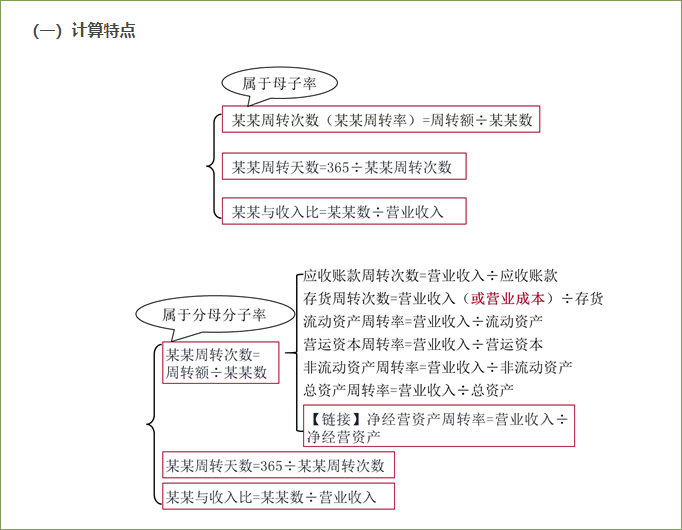 營運能力比率