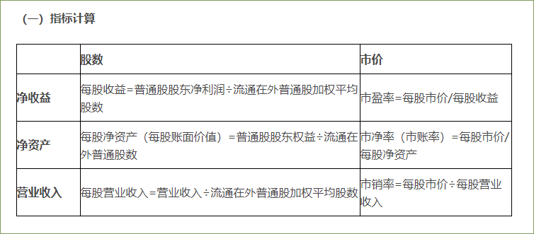 市價比率