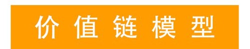 價值鏈模型 (2)