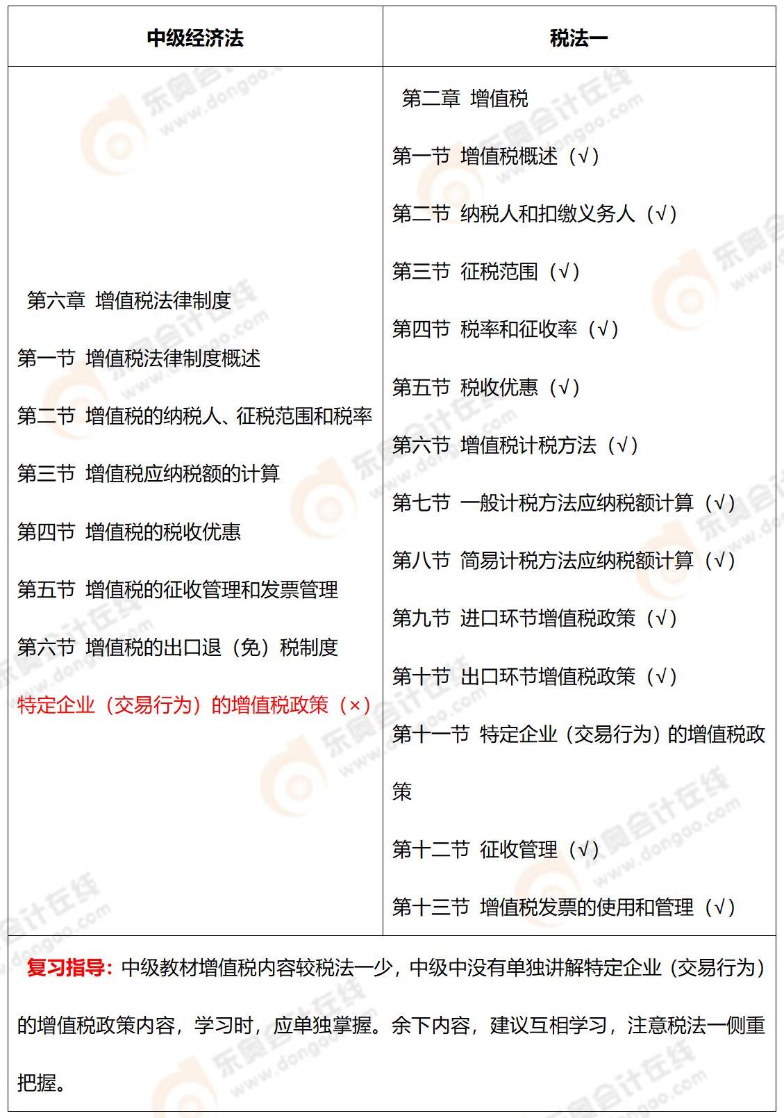 《中級會計實務》VS注會《會計》