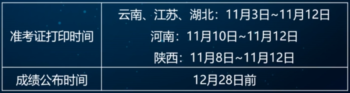 準考證打印