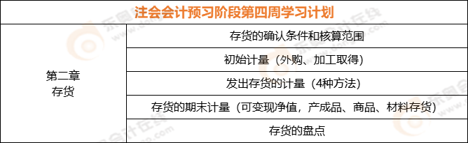 注會會計預(yù)習(xí)階段第四周學(xué)習(xí)計劃